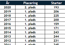 Landsstatistik