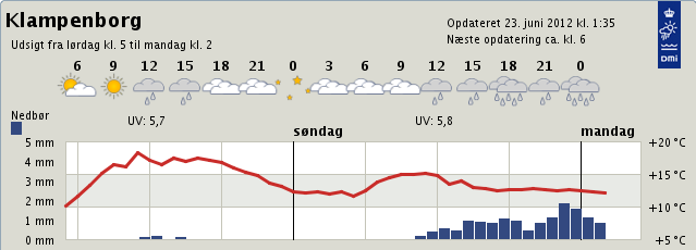 Følg vejrudsigten for Klampenborg via DMI Følg vejrudsigten for Klampenborg via DMI