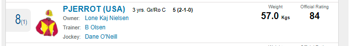 Racecard for Lone Kaj-Nielsens Pjerrot (USA),  Meydan Racecourse, fredag den 21. jan. 2022