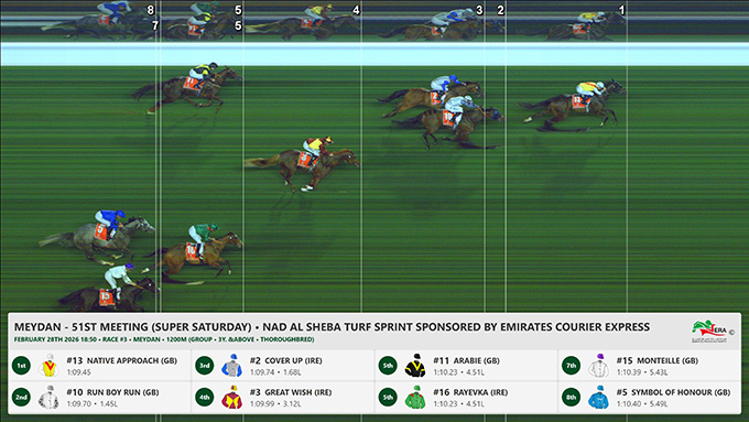 Great Wish på Meydan Racecourse i Gr. 3 i kamp med 14 konkurrenter. Kilde Emirates Racing Authority