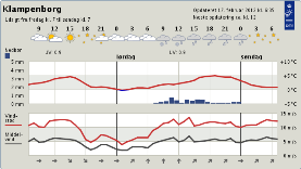 Få opdaterede vejrudsigter på dmi.dk
